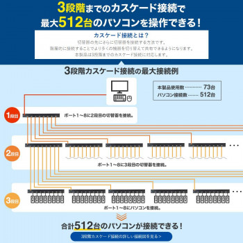 日本全国 送料無料 電材堂店サンワサプライ HDMI対応パソコン自動切替