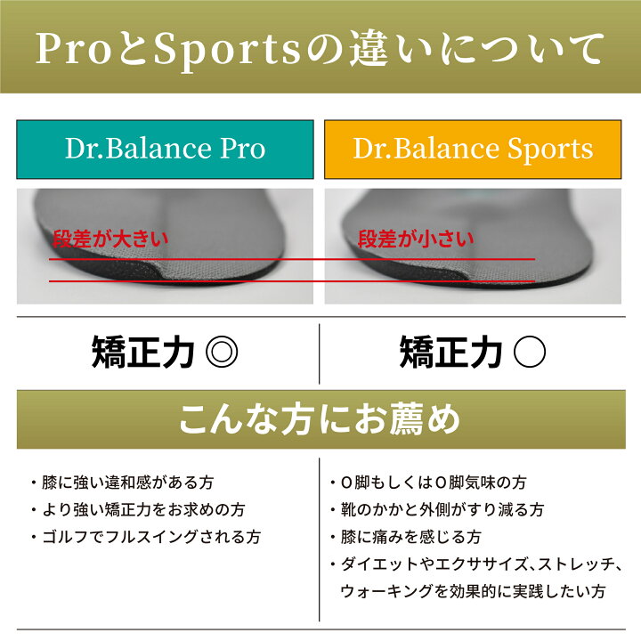 楽天市場 超ポイントバック限定10 Off ポイント最大10倍 1000クーポン付 年末大感謝祭開催中 ドクターバランス スポーツ O脚の膝の痛み違和感から解放 内側荷重による歩行姿勢にするインソール 身体バランスを整え膝 腰のストレス緩和 靴のかかと外側のすり減り改善