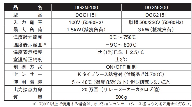 楽天市場】八光電機 デジタルファインサーモ 単相200V DGC2151 温度