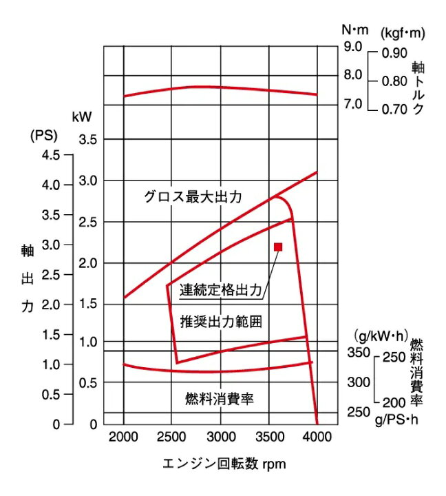 楽天市場】三菱重工メイキエンジン 汎用エンジン GB131LE-093 