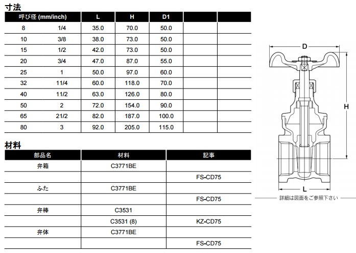 楽天市場】KITZ ゲートバルブ スリースバルブ FH型125クラス/FH-65A 