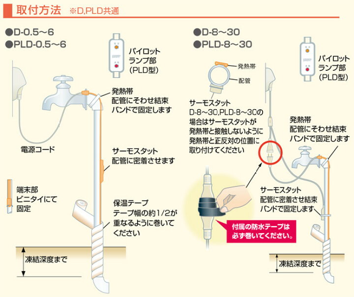 楽天市場 電熱産業 パイロットランプ付き 水道凍結防止ヒーター Pld 5 長さ5 0m 100v 75w 凍結防止帯 給湯機 給湯器 給水管 保温 配管 ｓ ｓ ｎ