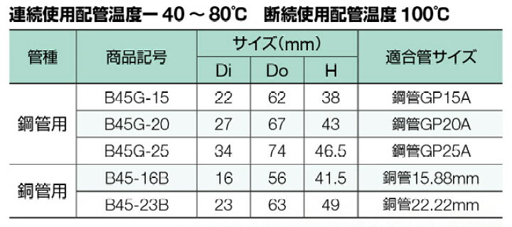 メーカー公式ショップ イノアック 配管 保温材 鋼管用 パイプガード エルボカバー 45° B45G-25 内径34mm継手部材 断熱材 保温筒 GP25A 結露 凍結防止 discoversvg.com メーカー公式ショップ イノアック 配管 保温材 鋼管用 パイプガード エルボカバー 45° B45G-25 内径34mm継手部材 断熱材 保温筒 GP25A 結露 凍結防止 discoversvg.com