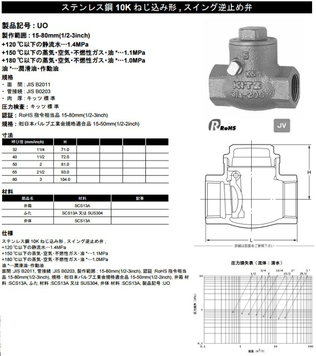 楽天市場】KITZ 逆止弁 チャッキ弁 UO-80A 80mm ステンレス製 ねじ込み 