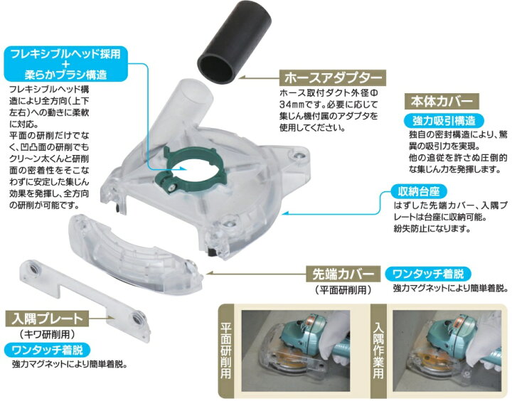 楽天市場】三京ダイヤモンド ディスクグラインダ マキタ用 集塵 