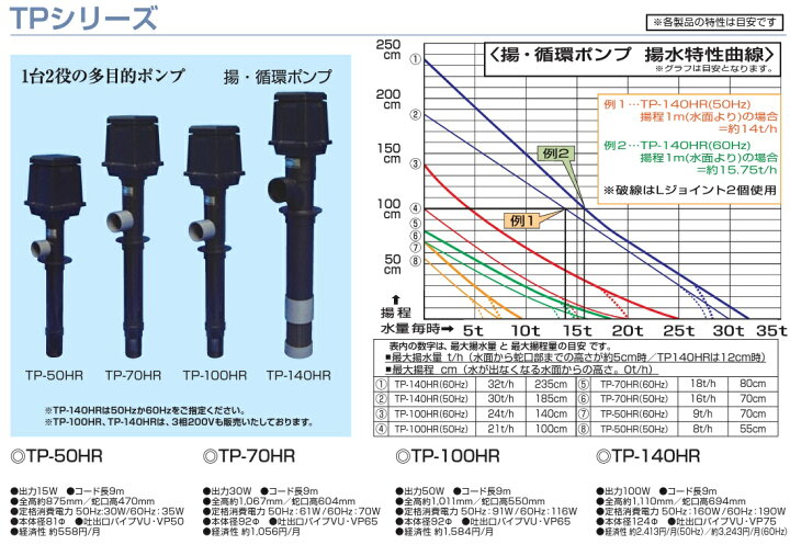 楽天市場 タカラ工業 循環ポンプ Tp 100hr 100v 池ポンプ 水槽 揚水ポンプ s s n 楽天市場 タカラ工業 循環ポンプ Tp 100hr 100v 池ポンプ 水槽 揚水ポンプ s s n