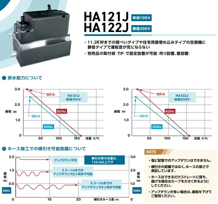 楽天市場】NSC ドレンポンプ HA121J HA122J 単相100V/200V ドレン用 