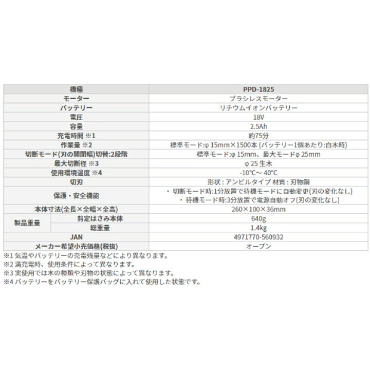 アルミス リチウムイオン充電式電動剪定はさみ Ash 25m 枝切っ太郎 剪定ばさみ 剪定鋏 コードレス 剪定バサミ 枝切りバサミ 最大切断径25mm 果樹園 植木 お手入れ 剪定用品 家庭園芸 ガーデニング ライフハーモニーリチウムイオン電池式 電動剪定はさみ 枝切っ太郎