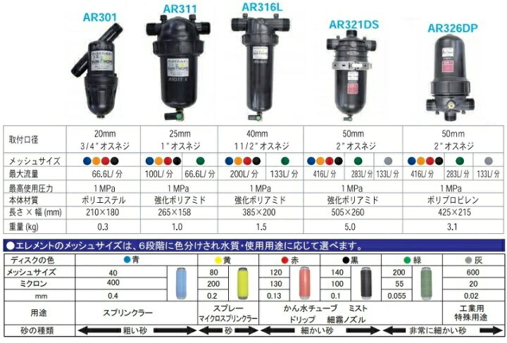 楽天市場】サンホープ 砂取器 ディスクフィルター AR316L 40mm 砂取り 