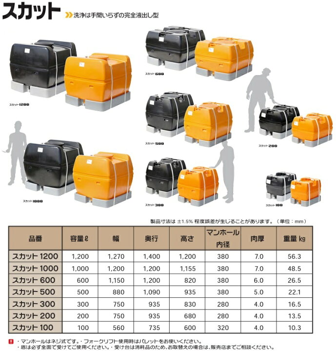 楽天市場】【法人様限定】スイコー ローリータンク 1000L スカット型 