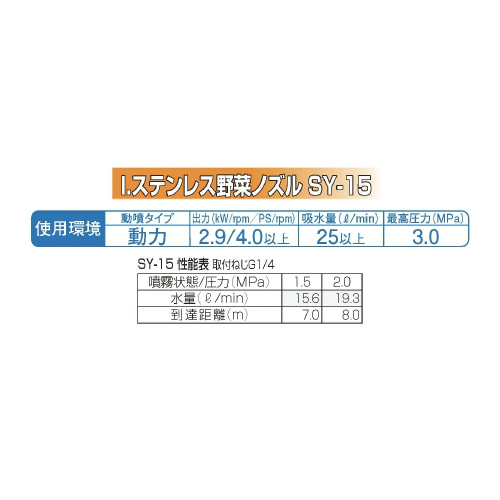 楽天市場】永田製作所 噴霧器ノズル ステンレス野菜ノズル SY-15 G1/4
