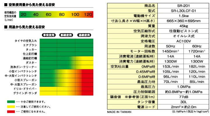 楽天市場】SK11 オイルレス エアーコンプレッサー100V SR-201 タンク 