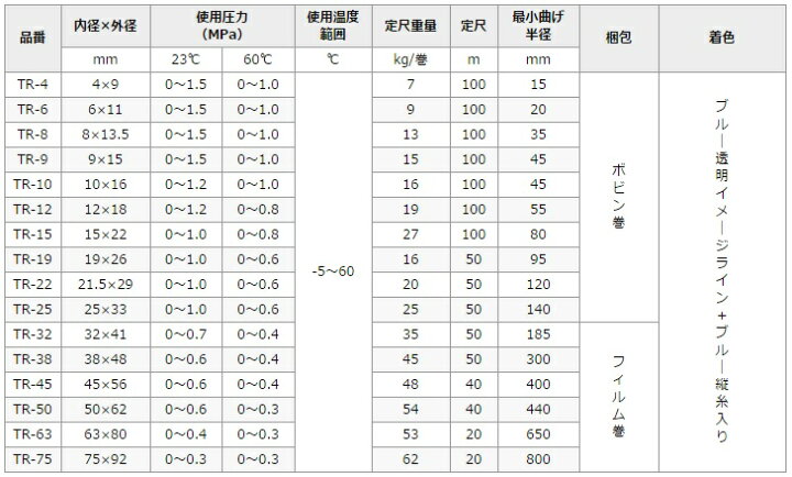 2021高い素材 6-600-12 テトロンブレードホース 50×62 main.chu.jp