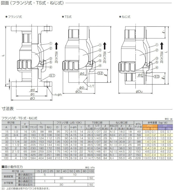 楽天市場 エスロン 塩ビ ボールチャッキバルブ 100a ねじ式 Ts式 100 逆止弁 チャッキ弁 ｓ ｓ ｎ