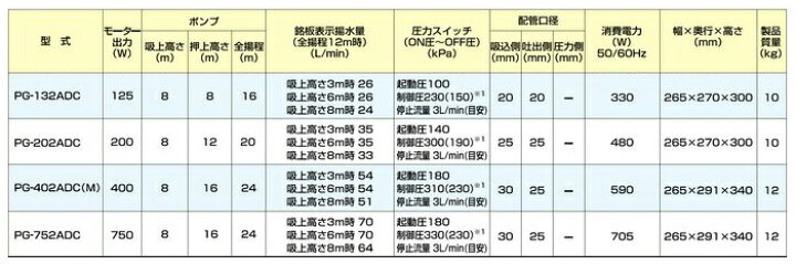 楽天市場】テラル 井戸ポンプ 125W 100V 20mm 給水ポンプ インバーター