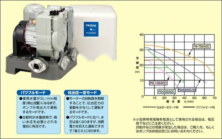 在庫あり》◇15時迄出荷OK！テラル(旧ナショナル) 浅井戸用インバータ 