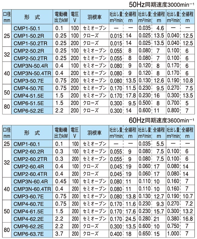 楽天市場】テラダポンプ セルプラモーターポンプ CMP3N-50.4R CMP3N 