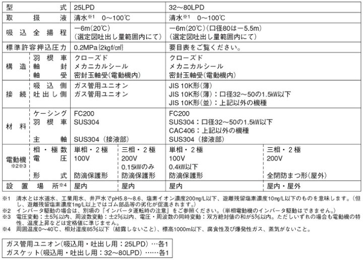 楽天市場 荏原 ラインポンプ 25lpd6 25s 25mm 0 25kw 60hz 100v エバラ 循環ポンプ 給水ポンプ 送水 ｓ ｓ ｎ