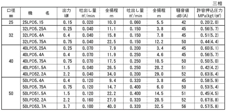 最大95%OFFクーポン エバラポンプ LPD型 ラインポンプ 50Hz 25LPD5.15 渦巻ポンプ 渦巻きポンプ 循環ポンプ 陸上ポンプ 揚水ポンプ 給水ポンプ 排水 渦巻 モーター 電動機 送水ポンプ 加圧ポンプ ウォーターポンプ 自動ポンプ 電動ポンプ 縦型ポンプ 移送ポンプ 荏原 ...
