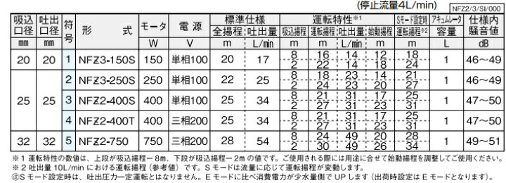 楽天市場】川本ポンプ 海水用 給水ポンプ マリンカワエース NFZ3-250S 