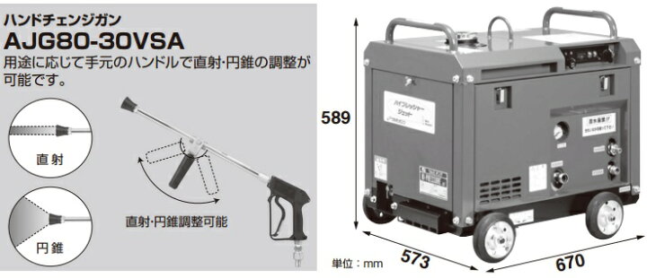 楽天市場】ツルミポンプ 高圧洗浄機 防音タイプ エンジン駆動式 HPJ 