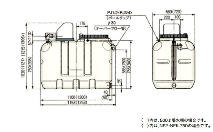 楽天市場】川本 井戸ポンプ 給水ポンプ NF3-250S 250W 100V 500L受水槽 