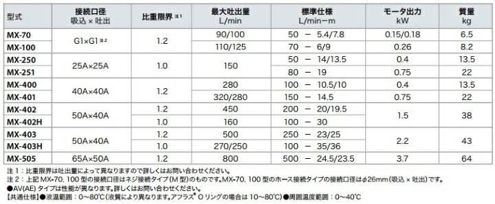 楽天市場】イワキ マグネットポンプ MX-251CV5C-L2/MX-251CV6C-L2 200V [ケミカル 海水用 循環ポンプ 水槽ポンプ 熱帯魚 水耕栽培 水槽ろ過器 水槽セット 生簀] : Ｓ．Ｓ．Ｎ