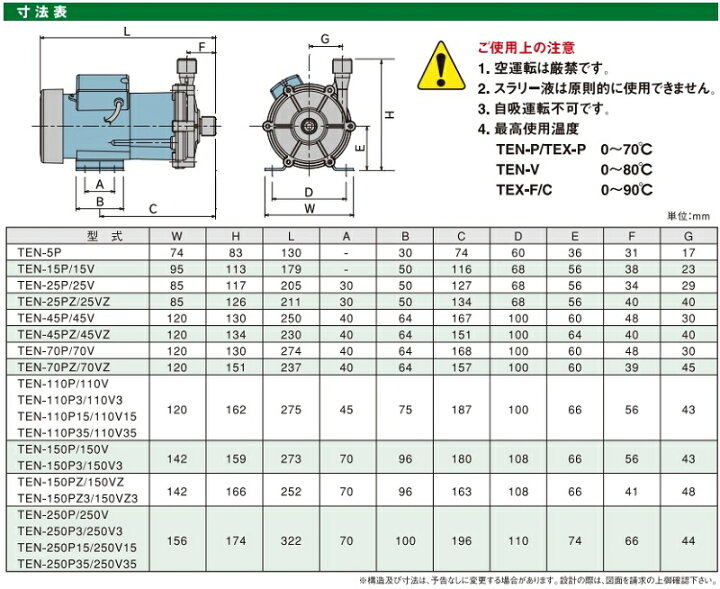 楽天市場】トミエンジ マグネットポンプ TEN5P-H [薬液移送ポンプ 