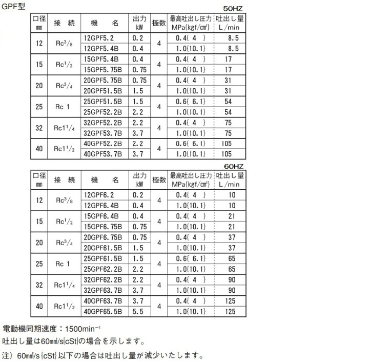 楽天市場】エバラポンプ ギヤポンプ GPF型 20GPF51.5B/20GPF61.5B 200V 