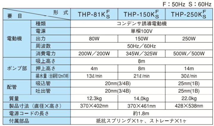楽天市場】寺田 井戸ポンプ 100V 浅井戸ポンプ THP-81KF THP-81KS 80W 