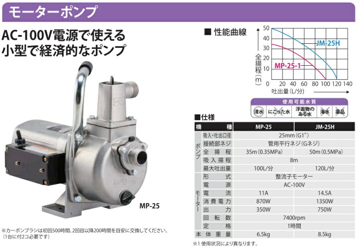 楽天市場】工進 給水ポンプ 小型 自吸式ポンプ モーターポンプ MP25 