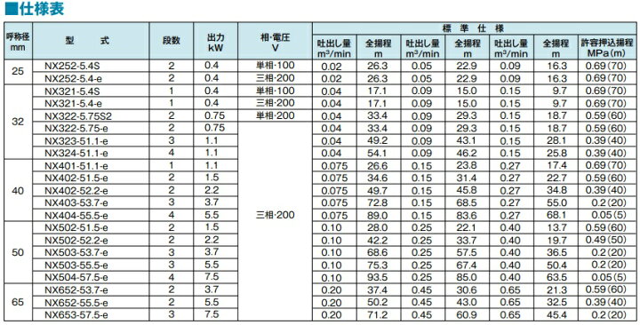 楽天市場】テラル ステンレス製 渦巻ポンプ NX-324-51.1-e 1.1kw 50HZ 