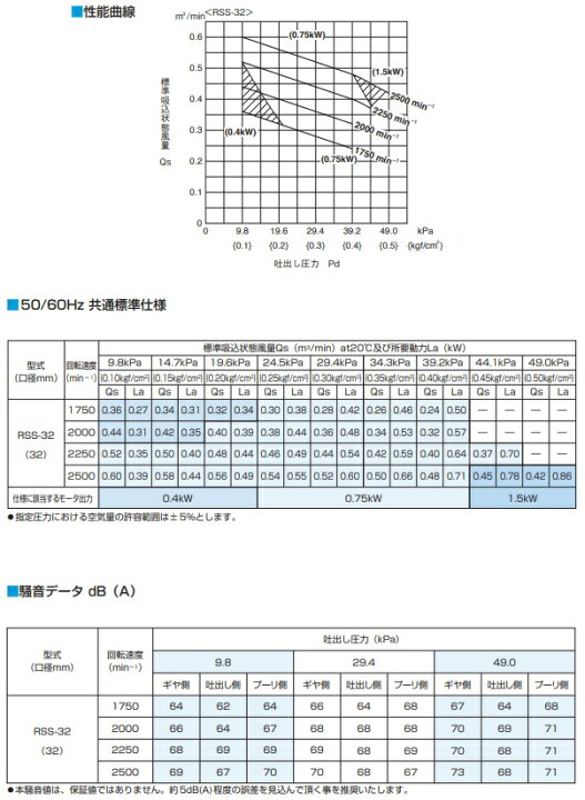 楽天市場】ツルミポンプ ルーツブロワー RSS-32 1.5kw 三相200V 32mm 