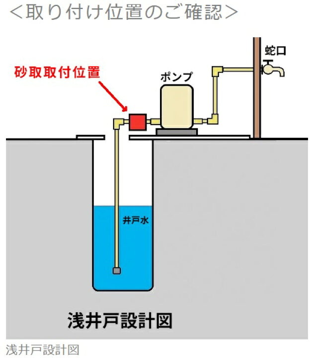 楽天市場】川本ポンプ 鋳鉄 砂取器 40mm S2-40 井戸水 砂取り器 井戸 