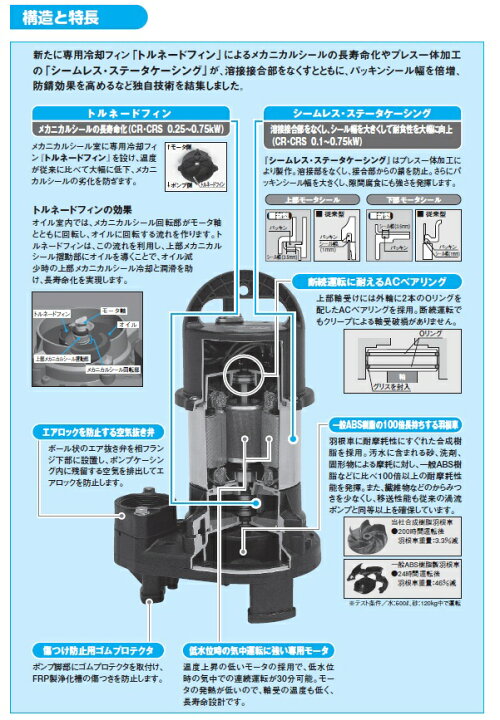楽天市場】新明和 水中ポンプ 汚水 汚物用 排水ポンプ CR501S-F50 