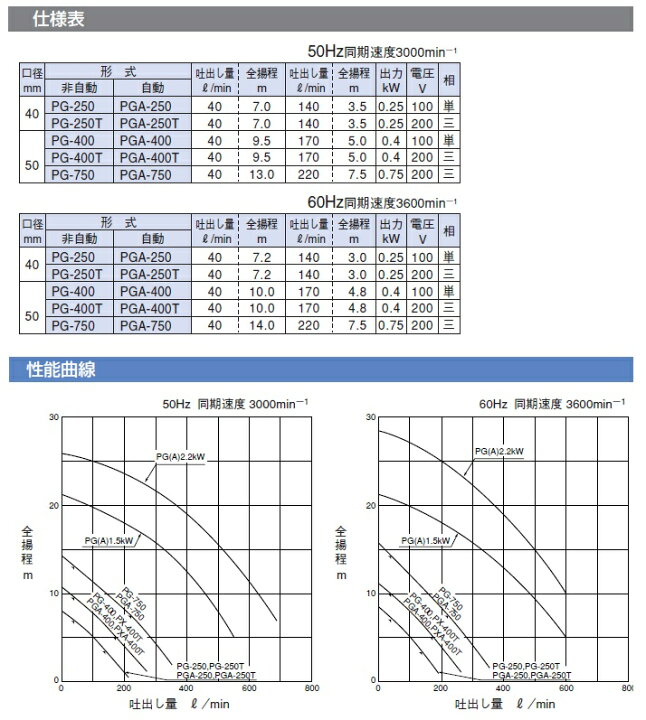 楽天市場】寺田ポンプ 水中ポンプ 100V 200V 汚水 排水ポンプ 家庭用 