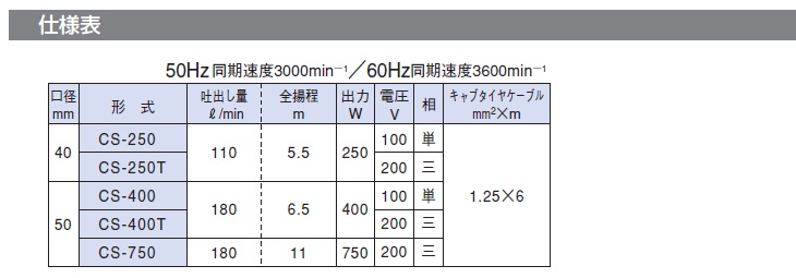 楽天市場】寺田ポンプ 水中ポンプ 100V 200V ステンレス製 排水ポンプ