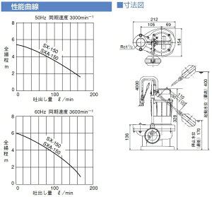 【送料無料】寺田ポンプ自動形水中ポンプ小型汚水汚物固形物用SXA-150【HLS_DU】