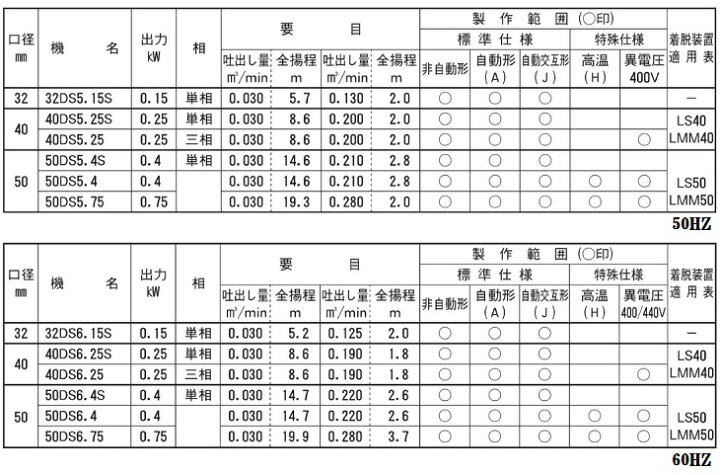 楽天市場】エバラポンプ 水中ポンプ 汚水用 排水ポンプ 50DS5.4S(A 