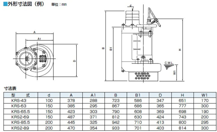 楽天市場】【送料無料】ツルミポンプ 水中ポンプ 一般工事用排水ポンプ 