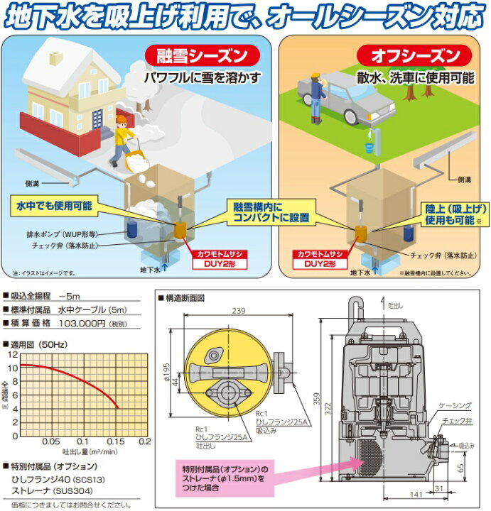 楽天市場】川本ポンプ 水中ポンプ 水陸兼用ポンプ 融雪槽用ポンプ 