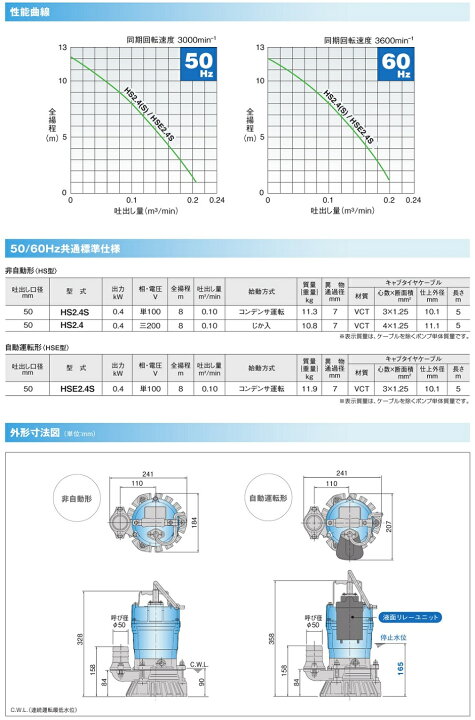 楽天市場】ツルミポンプ 水中ポンプ 100V 200V 汚水 排水ポンプ HS2.4S 