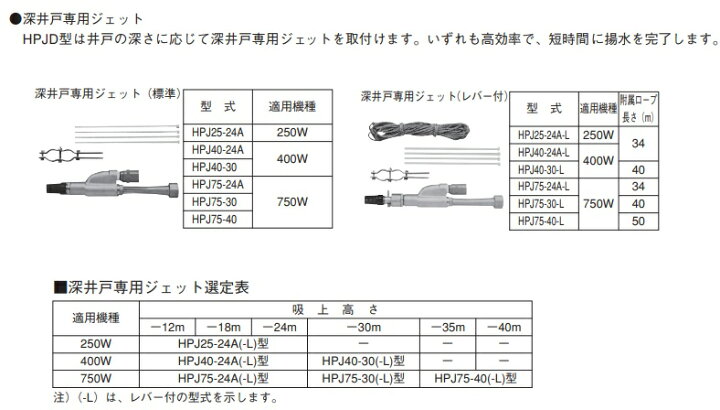 楽天市場】エバラ 深井戸用ジェットポンプ 32×25HPJD5.25S/32×25HPJD6 