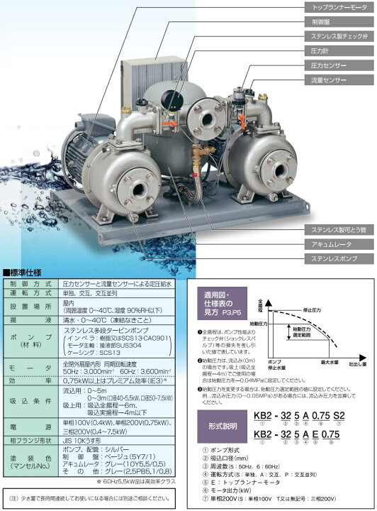 楽天市場】川本ポンプ 定圧給水ユニット KB2-505SE3.7 単独運転 50HZ 