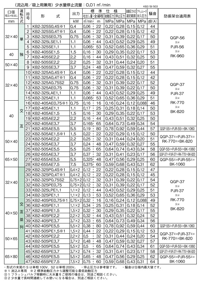 楽天市場】川本ポンプ 定圧給水ユニット KB2-325PE0.75 交互並列運転 