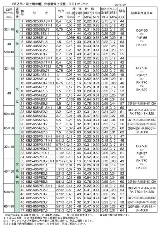 楽天市場】川本ポンプ 定圧給水ユニット KB2-325S0.4S 流込専用/単独 