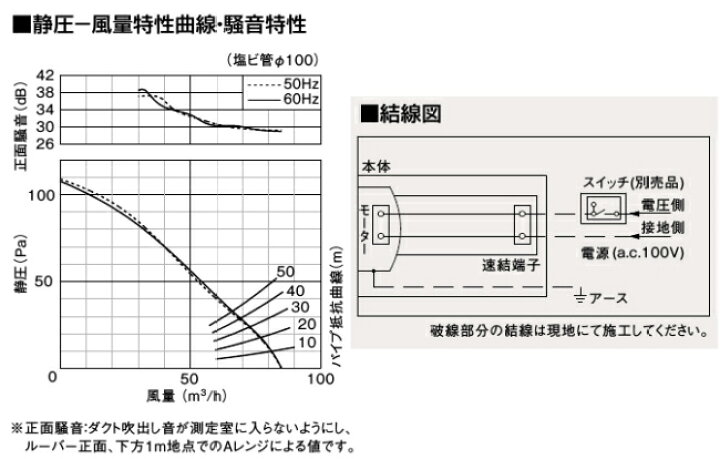 77%OFF!】 Panasonic パナソニック 換気扇 FY-24J8 天埋換気扇 低騒音形 ルーバー別売 discoversvg.com 77%OFF!】 Panasonic パナソニック 換気扇 FY-24J8 天埋換気扇 低騒音形 ルーバー別売 discoversvg.com