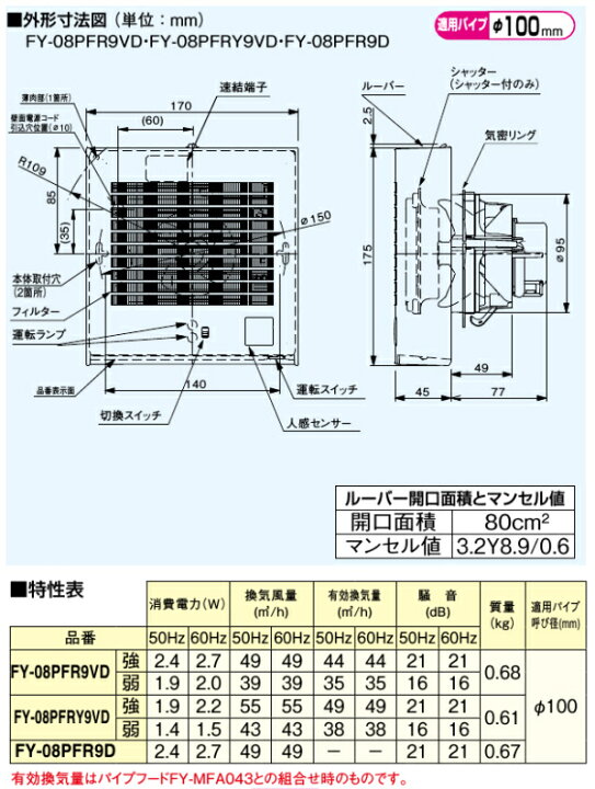 楽天市場】パナソニック 人感センサー付 トイレ用 換気扇 パイプファン 