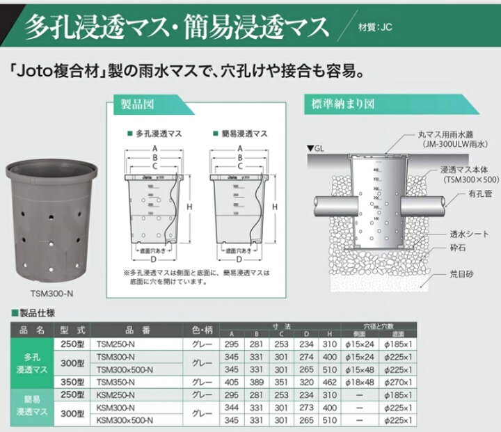 楽天市場】城東 雨水 浸透桝 350型 3個セット 多孔浸透マス TSM350-N 