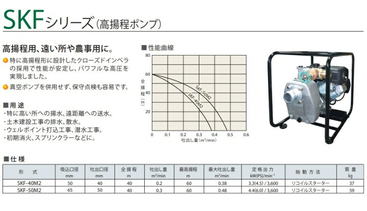 楽天市場】桜川ポンプ エンジンポンプ 高揚程タイプ SKF-40M2 40mm 